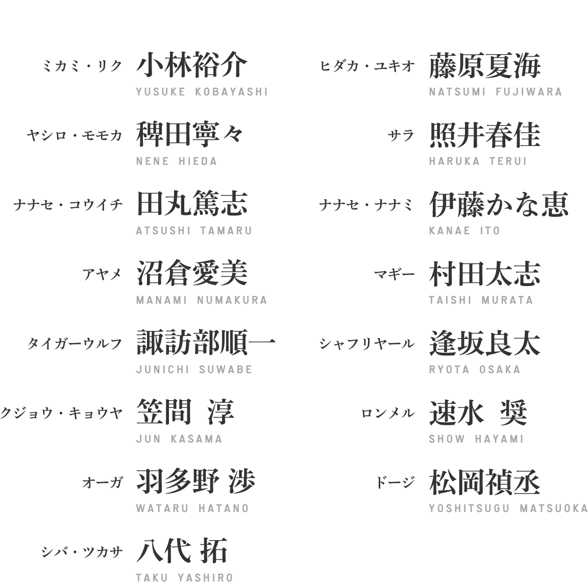 
                ミカミ・リク：小林裕介
ヒダカ・ユキオ：藤原夏海
ヤシロ・モモカ：稗田寧々
サラ：照井春佳
ナナセ・コウイチ：田丸篤志
ナナセ・ナナミ：伊藤かな恵
アヤメ：沼倉愛美
マギー：村田太志
タイガーウルフ：諏訪部順一
シャフリヤール：逢坂良太
クジョウ・キョウヤ：笠間 淳
ロンメル：速水 奨
オーガ：羽多野 渉
ドージ：松岡禎丞
シバ・ツカサ：八代 拓